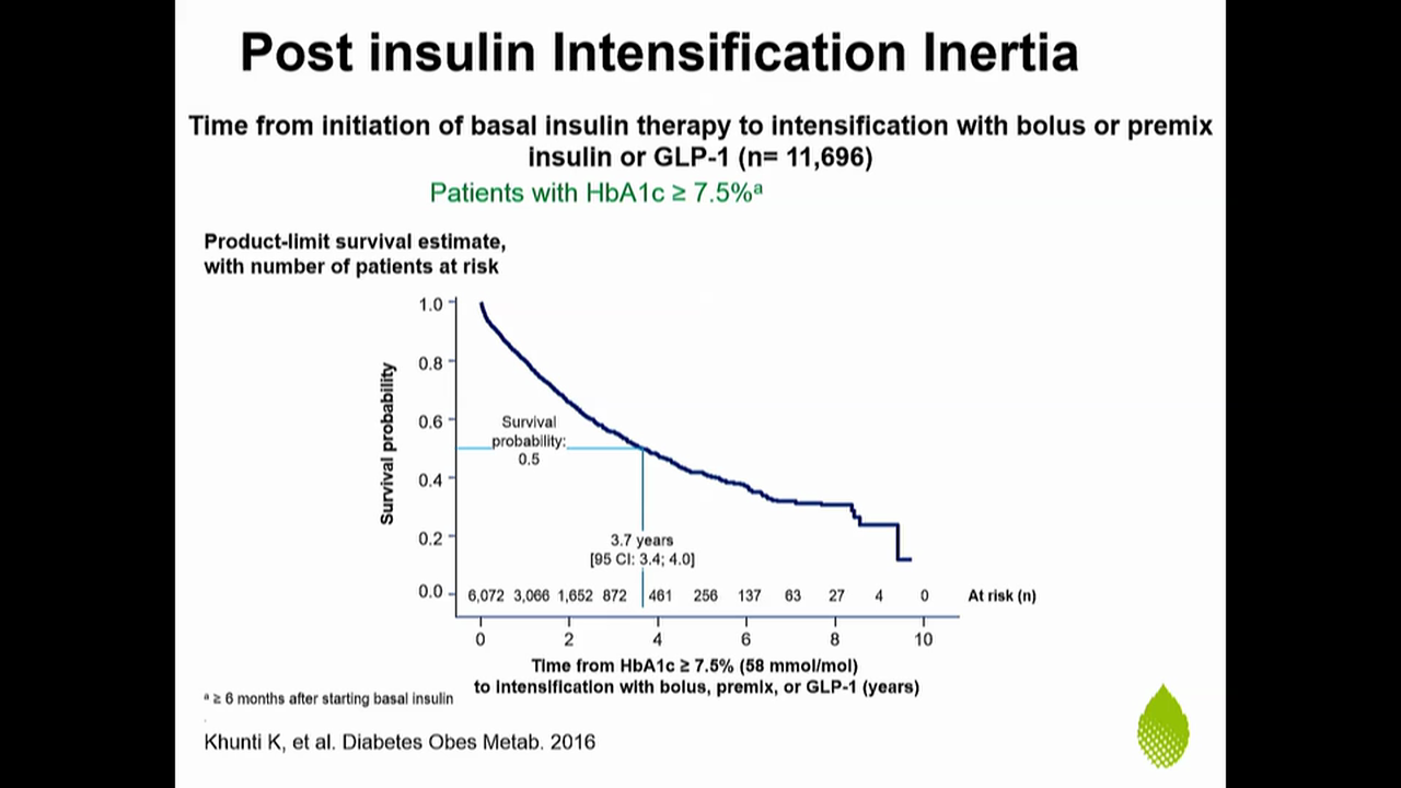 Clinical inertia in primary care for T2D extent of the problem, reasons and possible solutions Professor Kamlesh Khunti (via Skype)