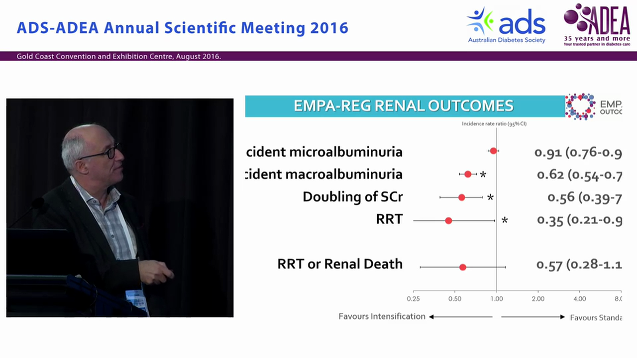 SGLT2 inhibitors and renal disease - Mark Cooper
