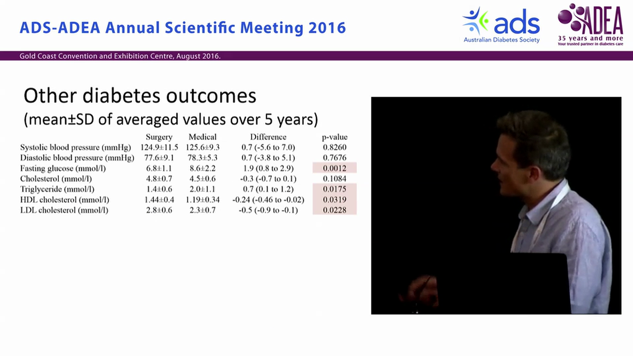 Five-year outcomes of a randomized trial of gastric band surgery in overweight but not obese people with type 2 diabetes - John Wentworth