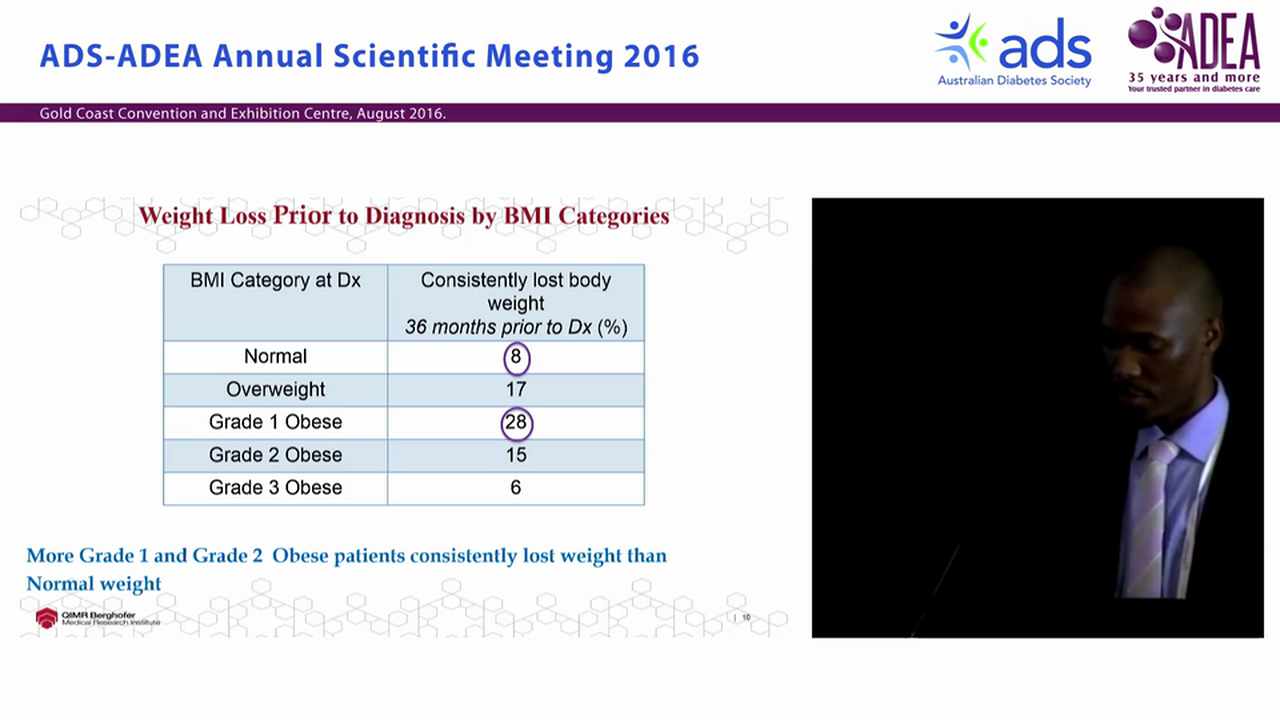 Evaluating the Obesity Paradox in Type 2 Diabetes with Real-world Data from Primary Care System - Ebenezer S Owusu Adjah
