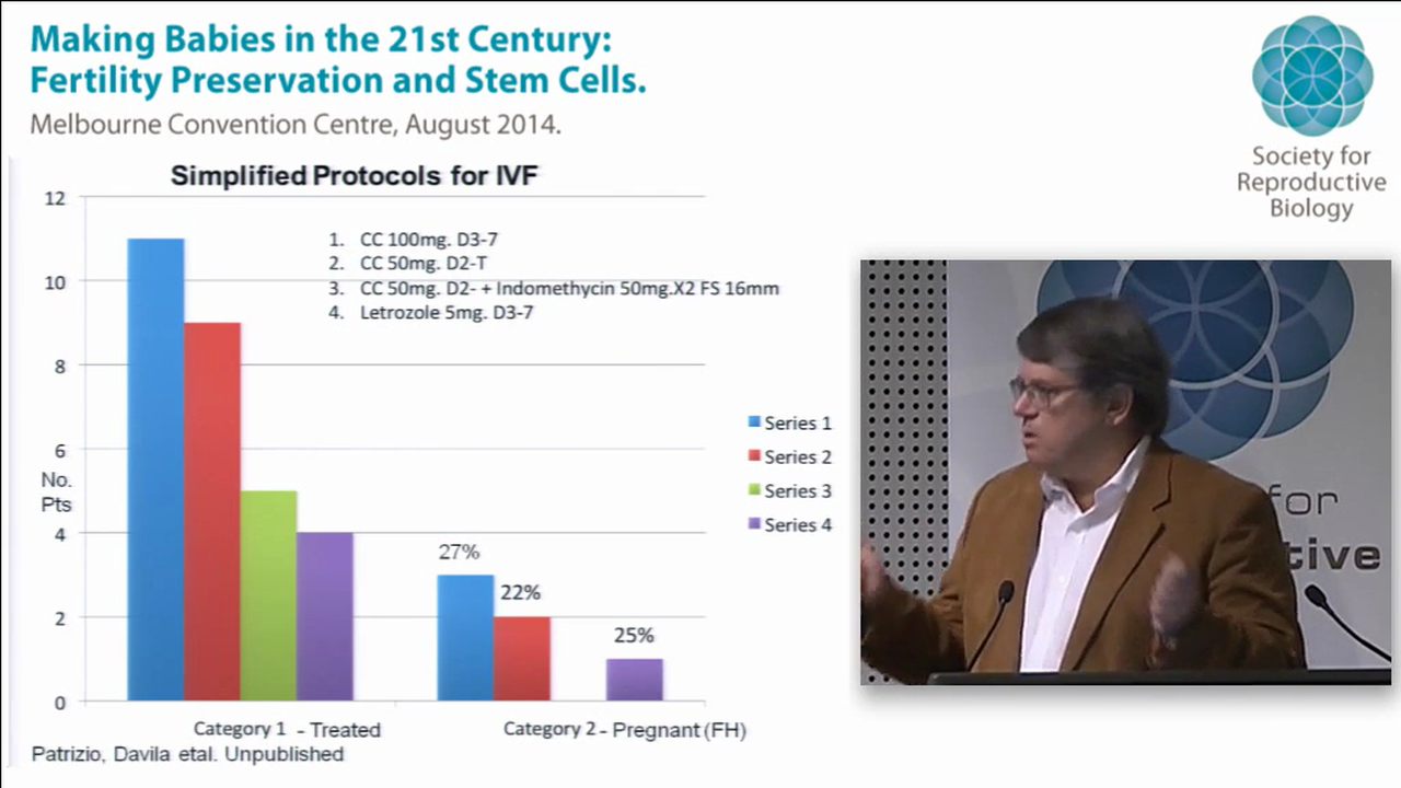 Cost and Future of IVF Professor Alan Trounson