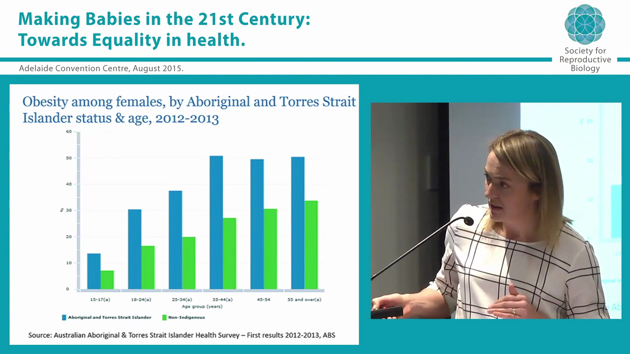 Unpacking reproductive health inequalities in Australia Where are the greatest gaps Alice Rumbold