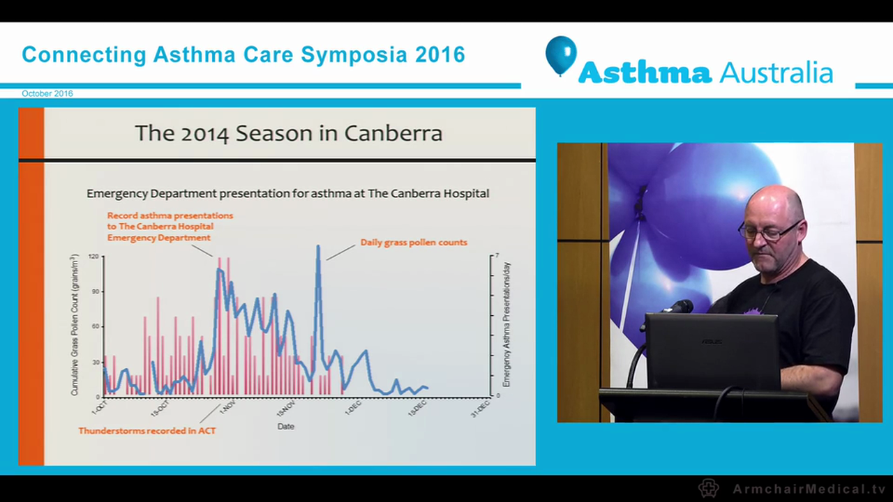 Airborne pollen in the ACT and promoting better health through citizen science Professor Simon Haberle