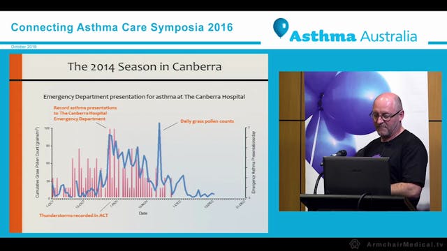 Airborne pollen in the ACT and promot...