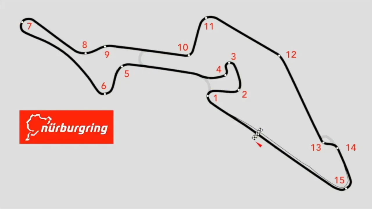 Nurburgring motorcycle 'how I ride' circuit guide