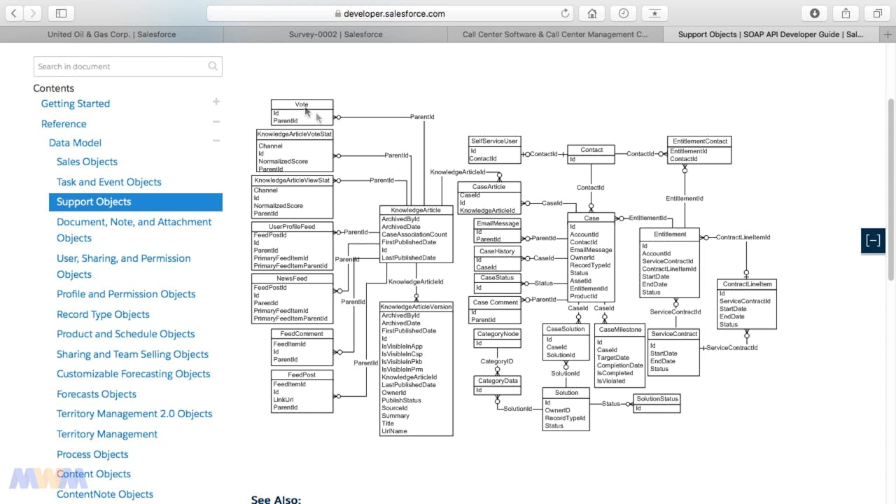 Contact Center Deployment Strategies - Salesforce Sns-Brigh10