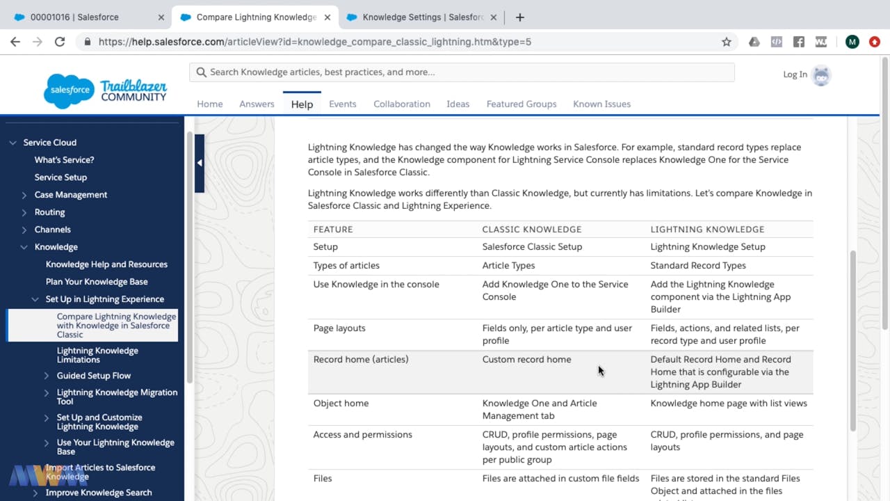 Valid Salesforce-Associate Test Cram