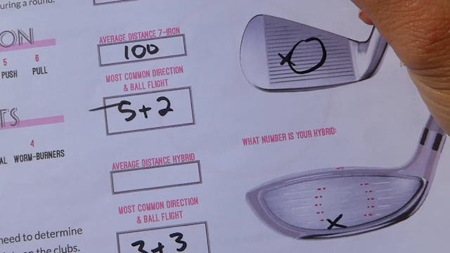 Assessments: Impact Point Irons