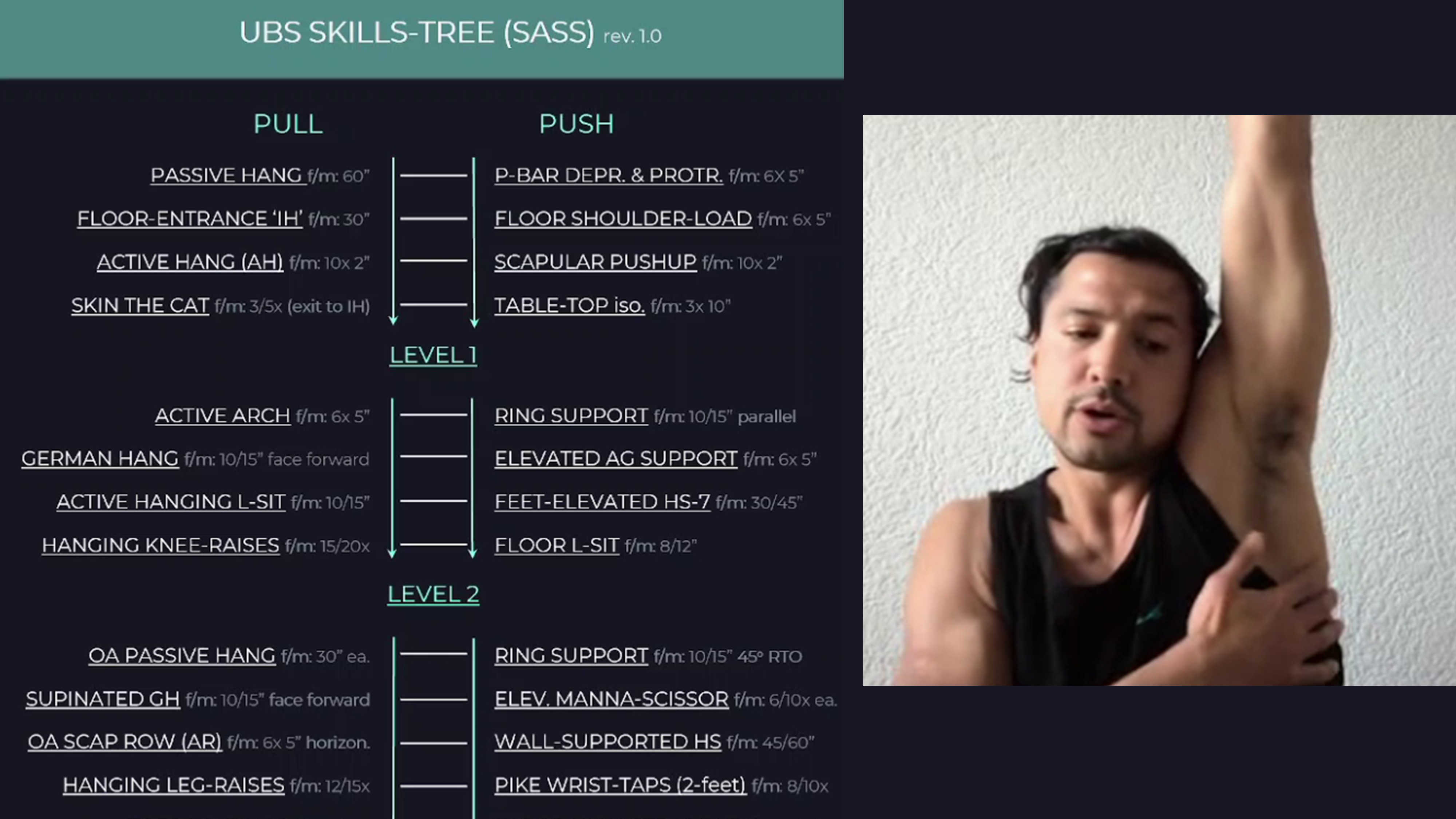 IN FOCUS: UBS / SASS skill-trees