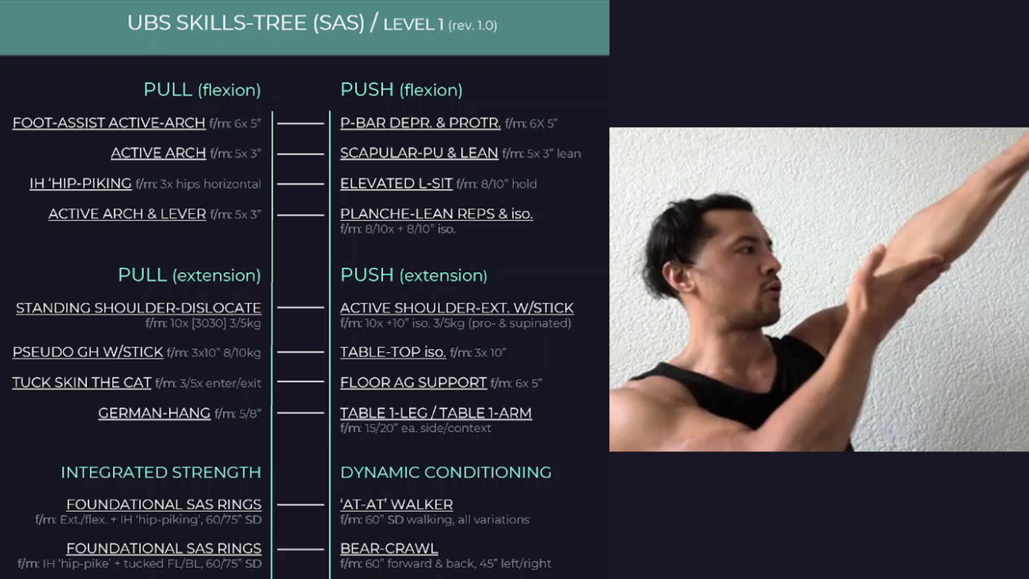 IN FOCUS: UBS / SAS skill-trees