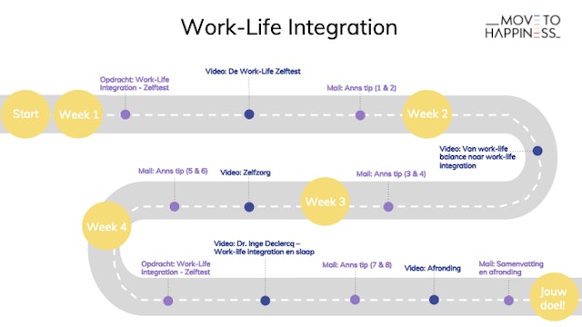 Work-Life Integration - Overzicht van het programma
