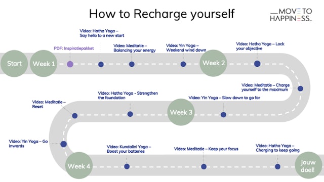 How to recharge yourself - Overzicht van het programma