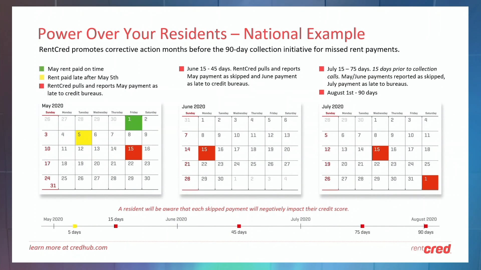 Power Over Your Residents