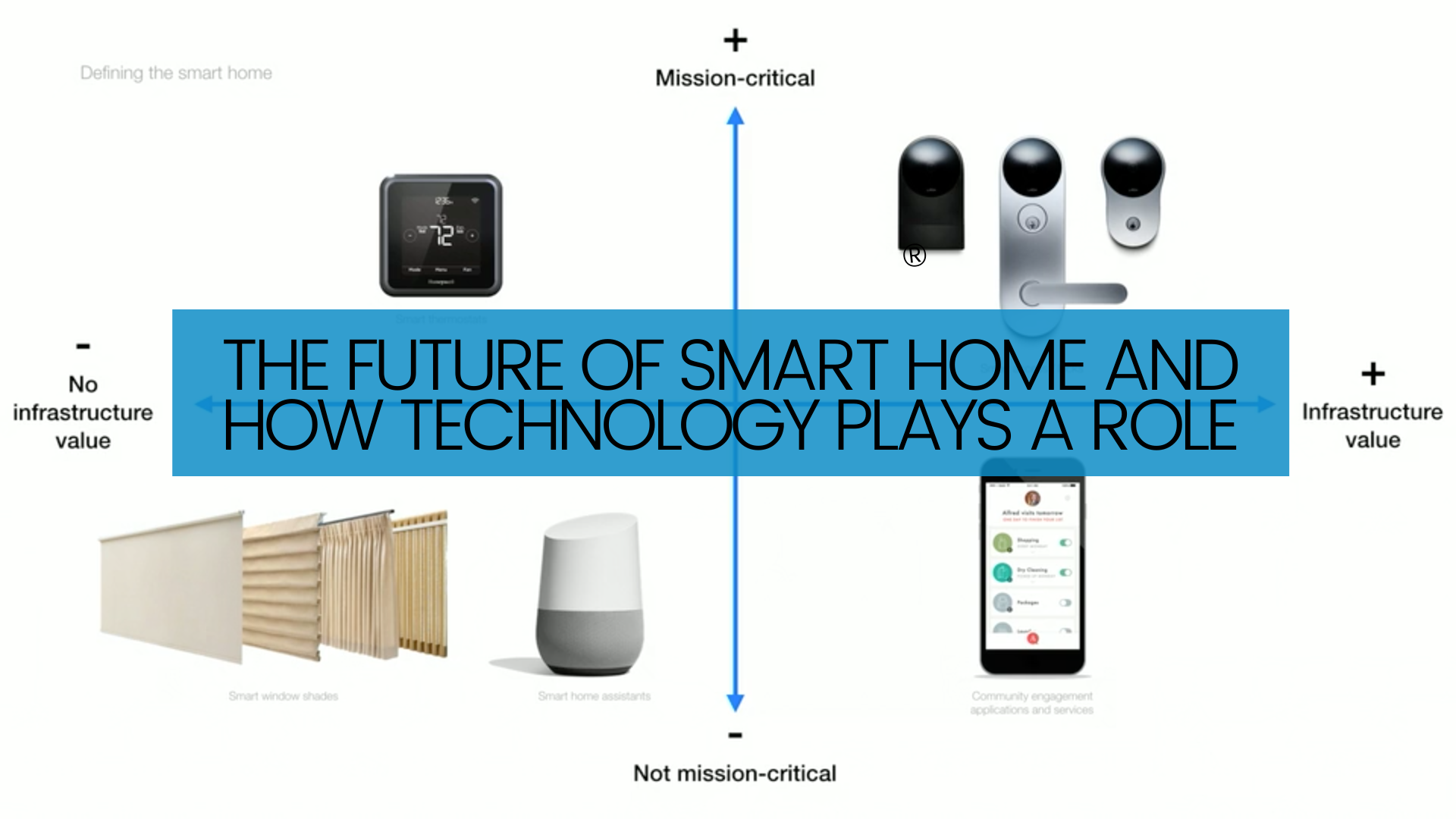 The Future of Smart Home and How Technology Plays a Role