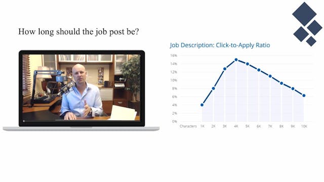 Job Post Data on Apply Rates