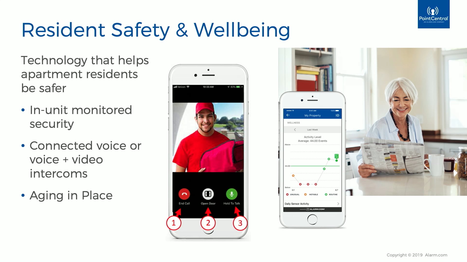 Point Central Shaping the Future of the Connected Apartment