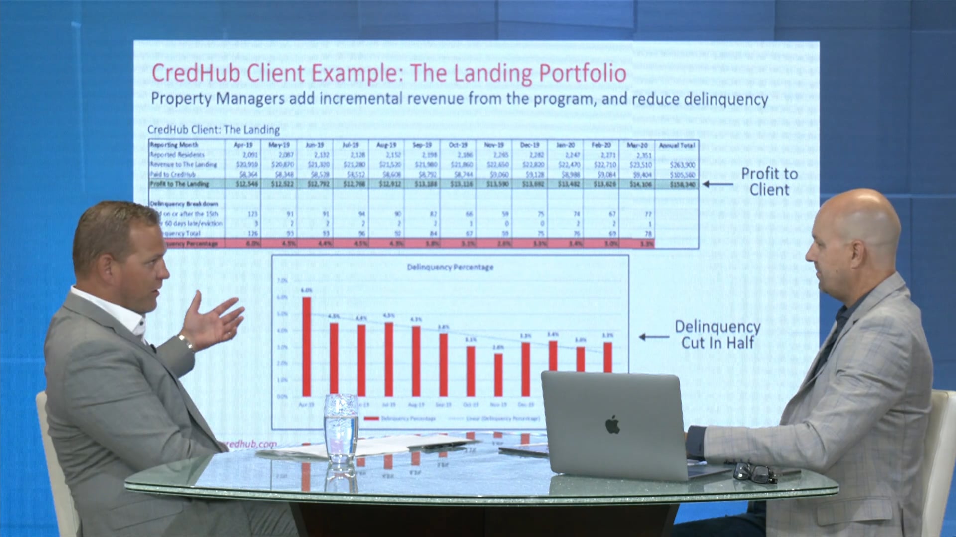 An Easy Way to Increase Your Cap Rate