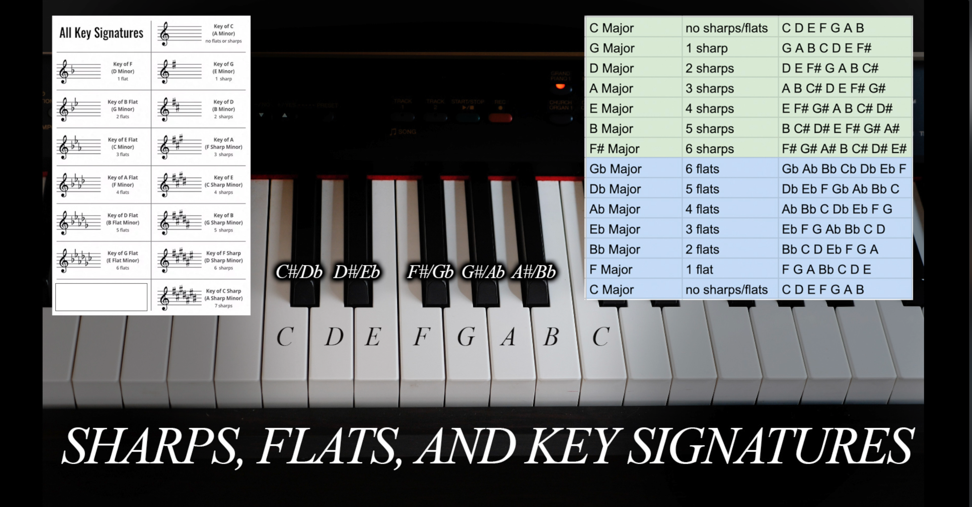 A Quick Note About Key Signatures