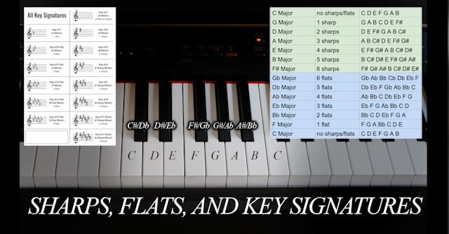 A Quick Note About Key Signatures