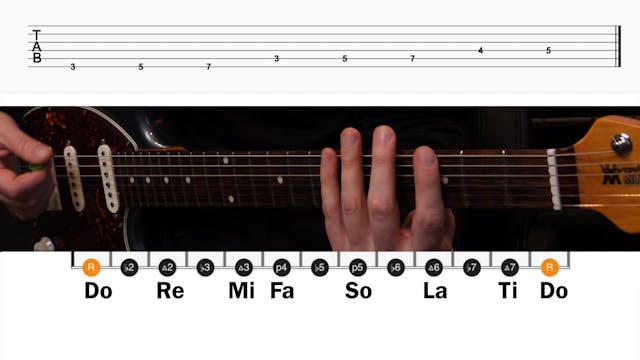 The Major Scale: The Most Important S...