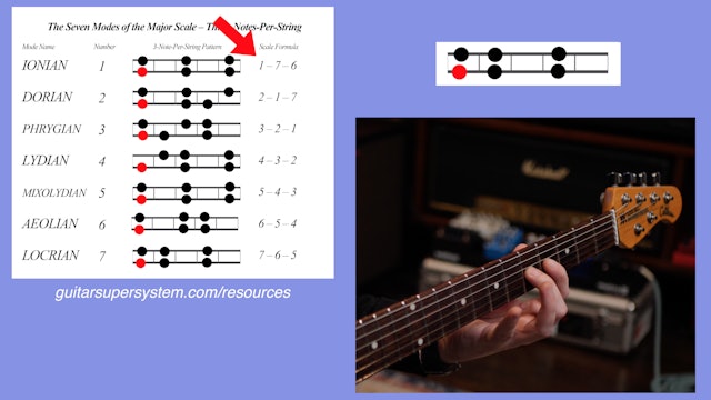 The Formula to Learn ANY Scale: 3-Notes-Per-String