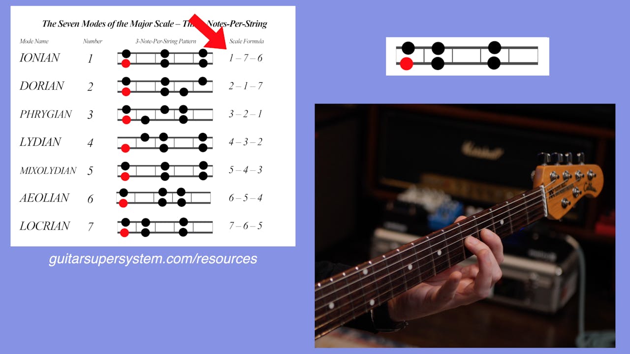 The Formula to Learn ANY Scale 3NotesPerString Music Theory