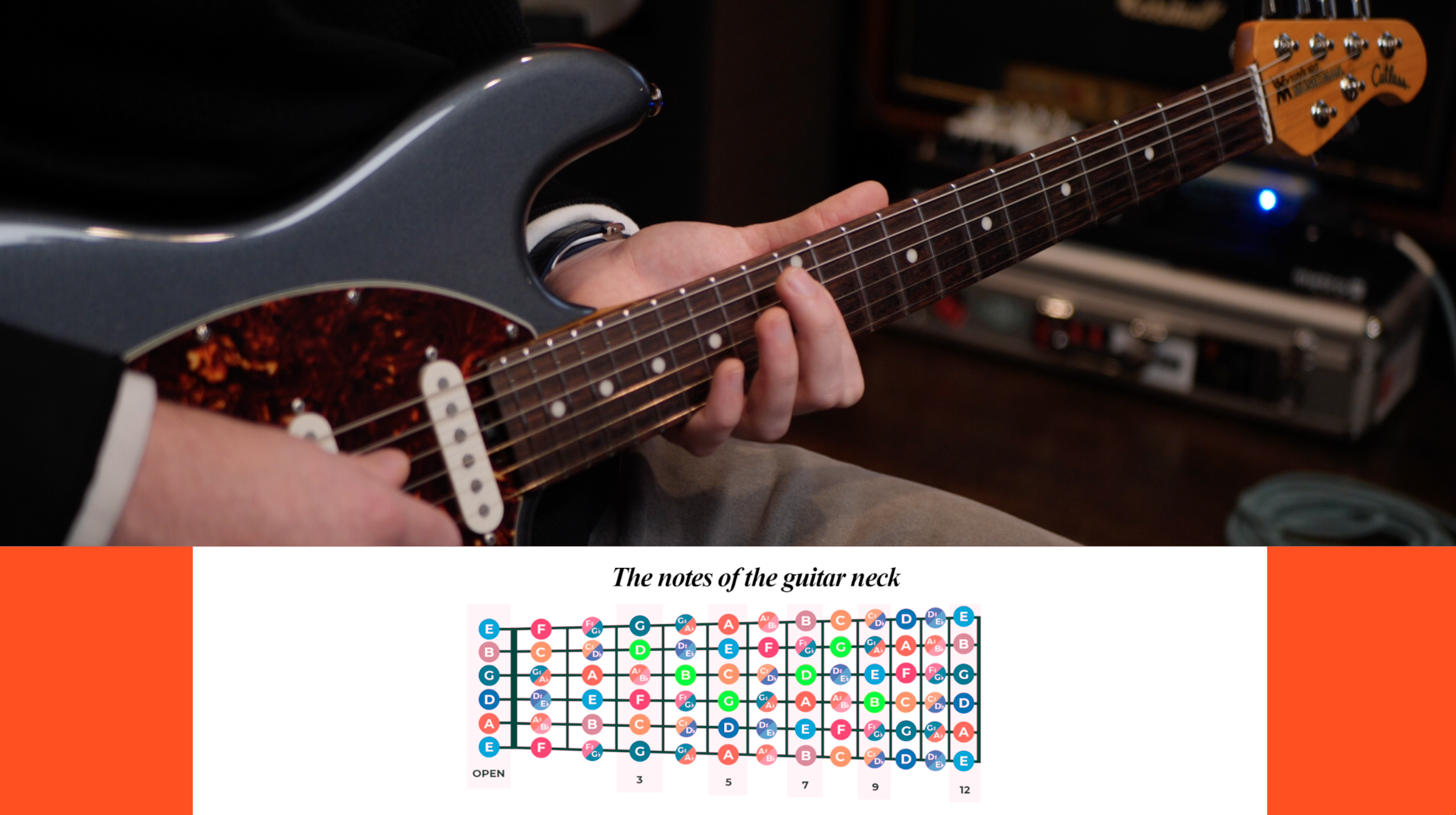 Triads: The Most Important Chords in Music