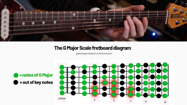 How Triads Fit Into the Major Scale