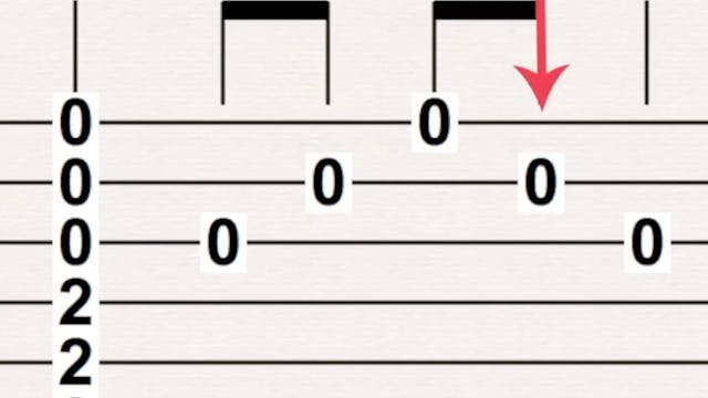 How to Read Tablature