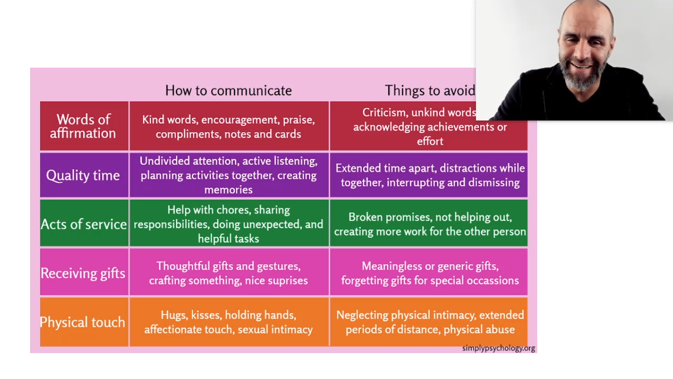 Out of these five "love languages", which make you feel the most loved? ❦  #46