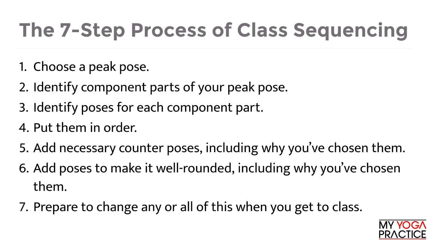 2.2- An Overview of the 7-Step Process of Class Sequencing 