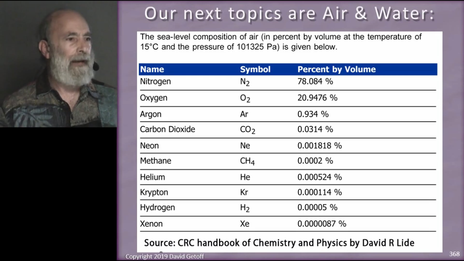 Attaining Optimal Health 2019 Class 8 Of 10