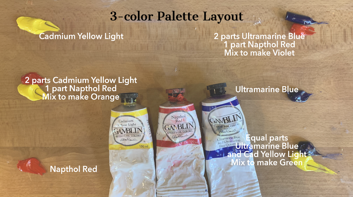 How to Lay Out Your Palette.png