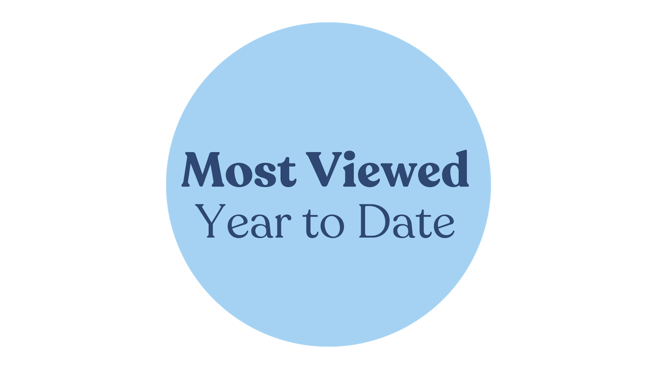 Most Viewed (Year to Date)