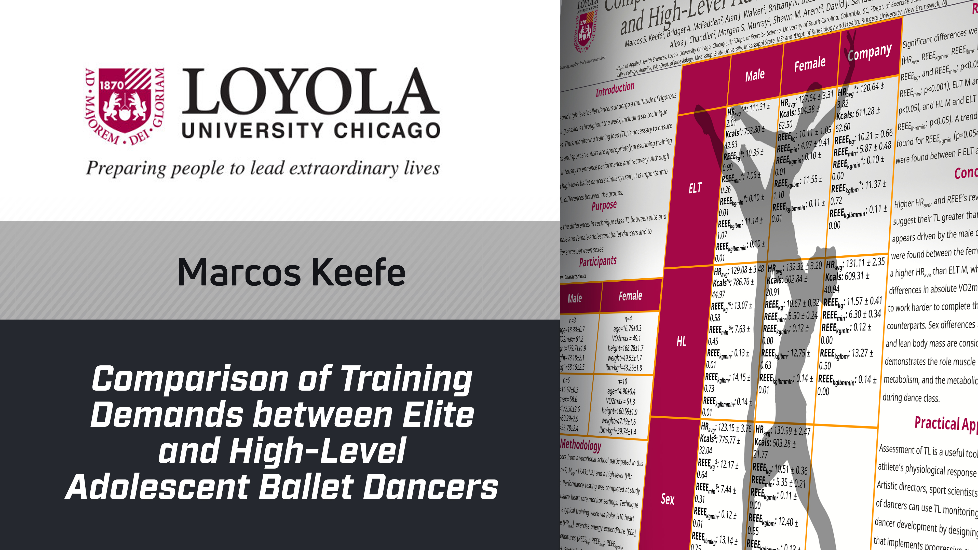 Comparison of Training Demands between Elite and High-Level Adol. Ballet Dancers