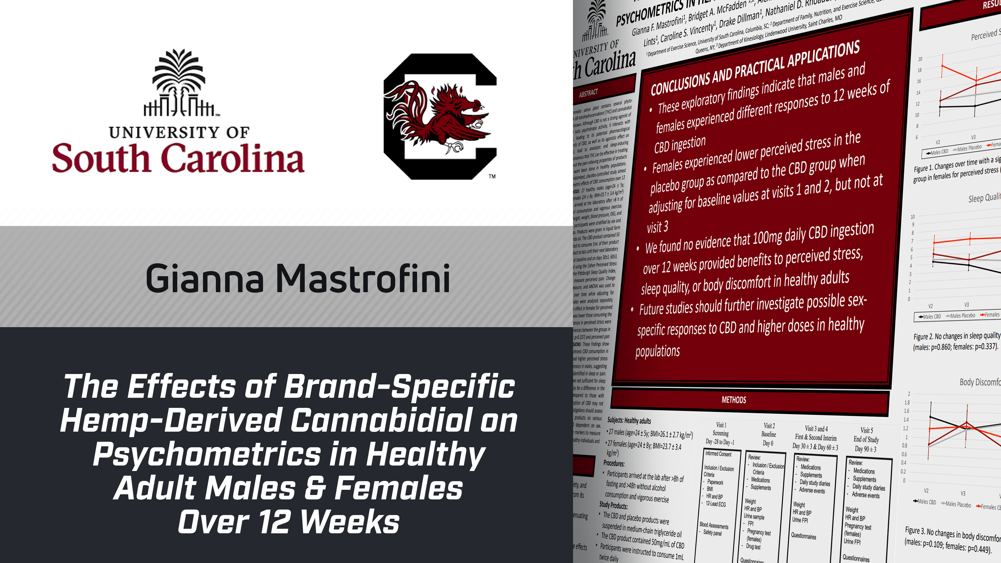 Effects of Hemp-Derived CBD on Psychometrics in Healthy Adult Males and Females