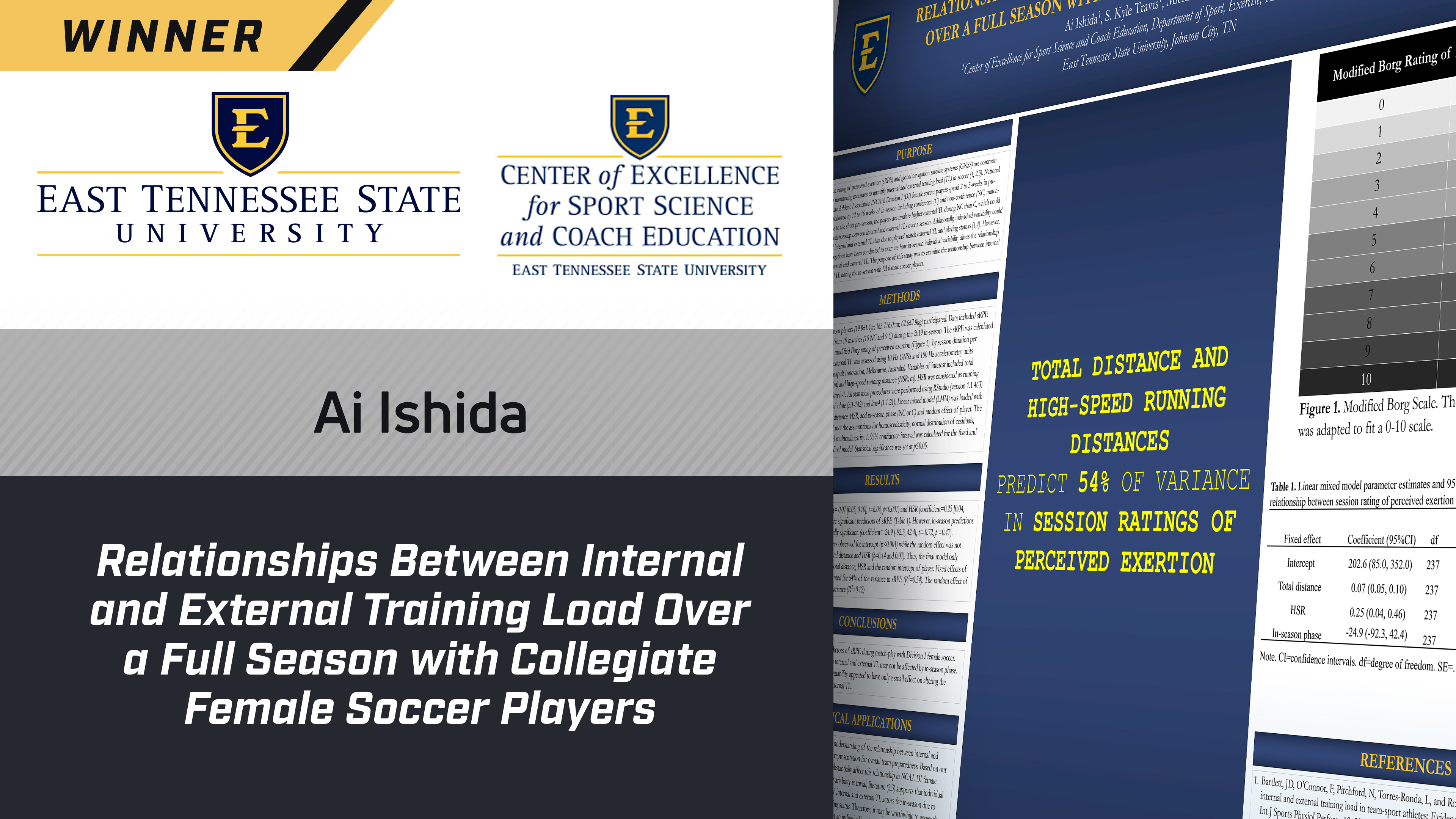 Relat. Between Int. & Ext. In-Season Training Load w Female Soccer Players