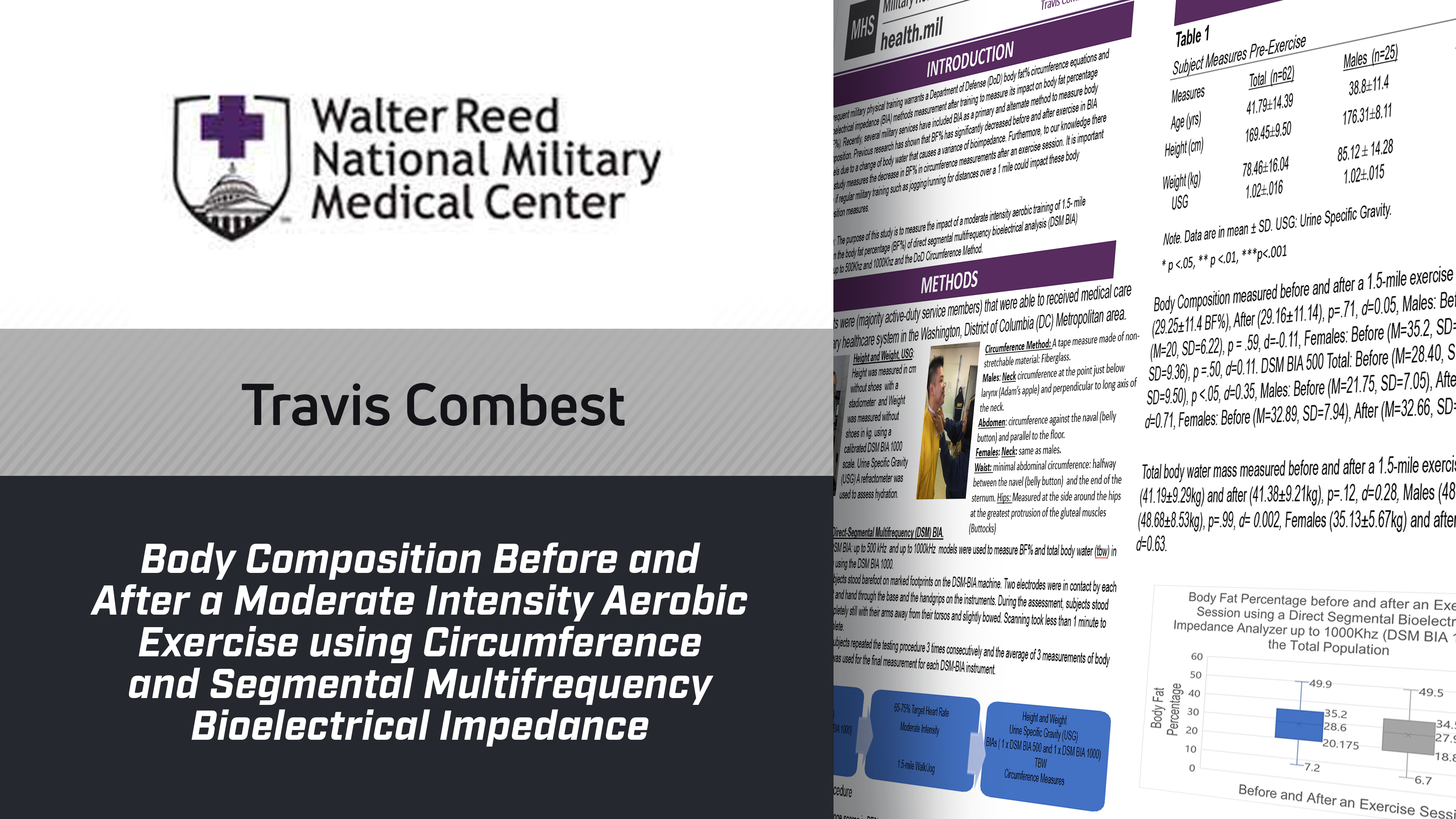 Body Composition Before and After a Moderate Intensity Aerobic Exercise 