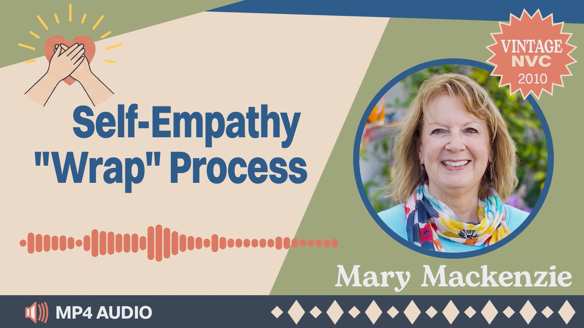 Self-Empathy "Wrap" Process