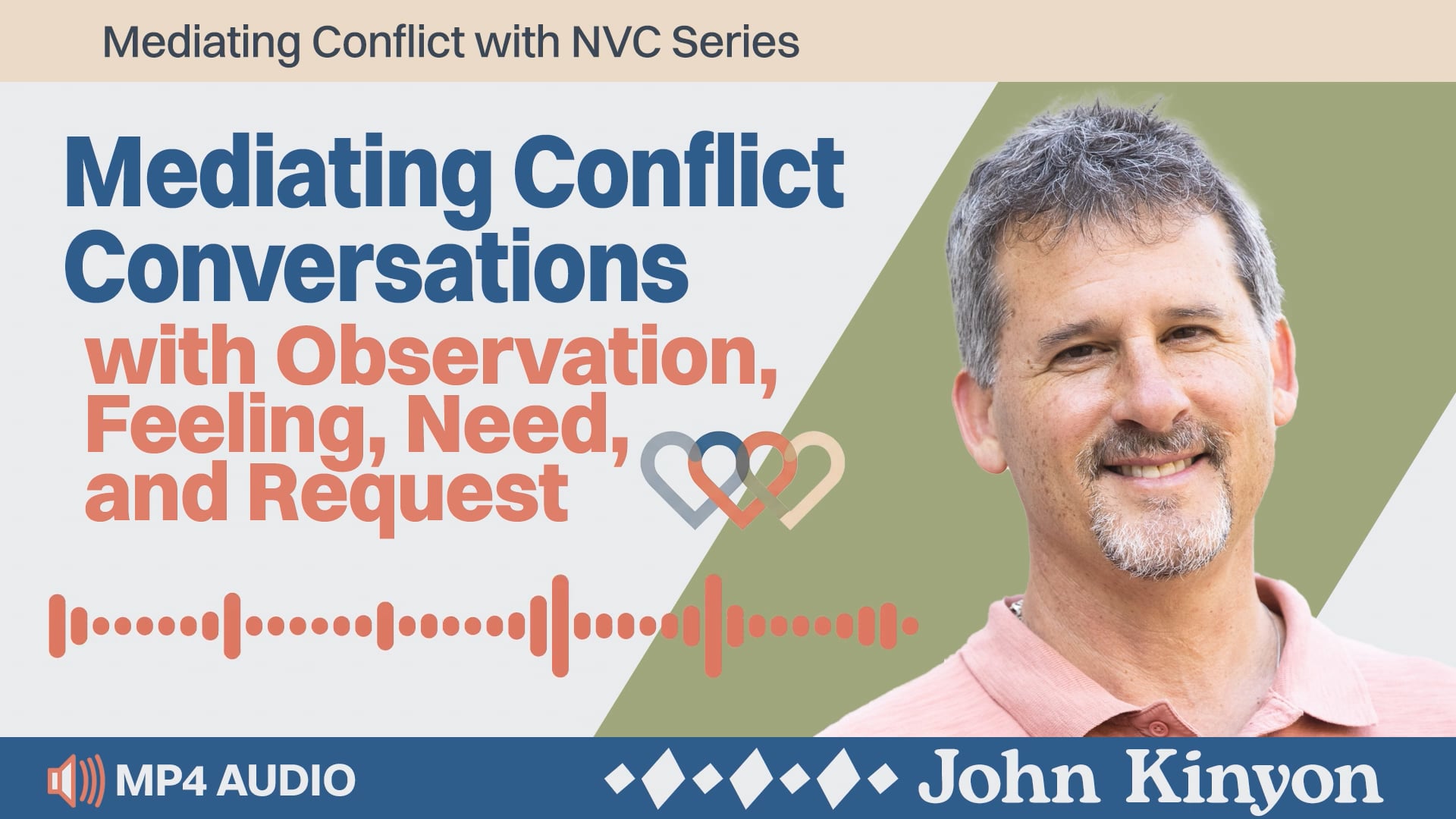 Mediating Conflict Conversations with Observation, Feeling, Need, and Request