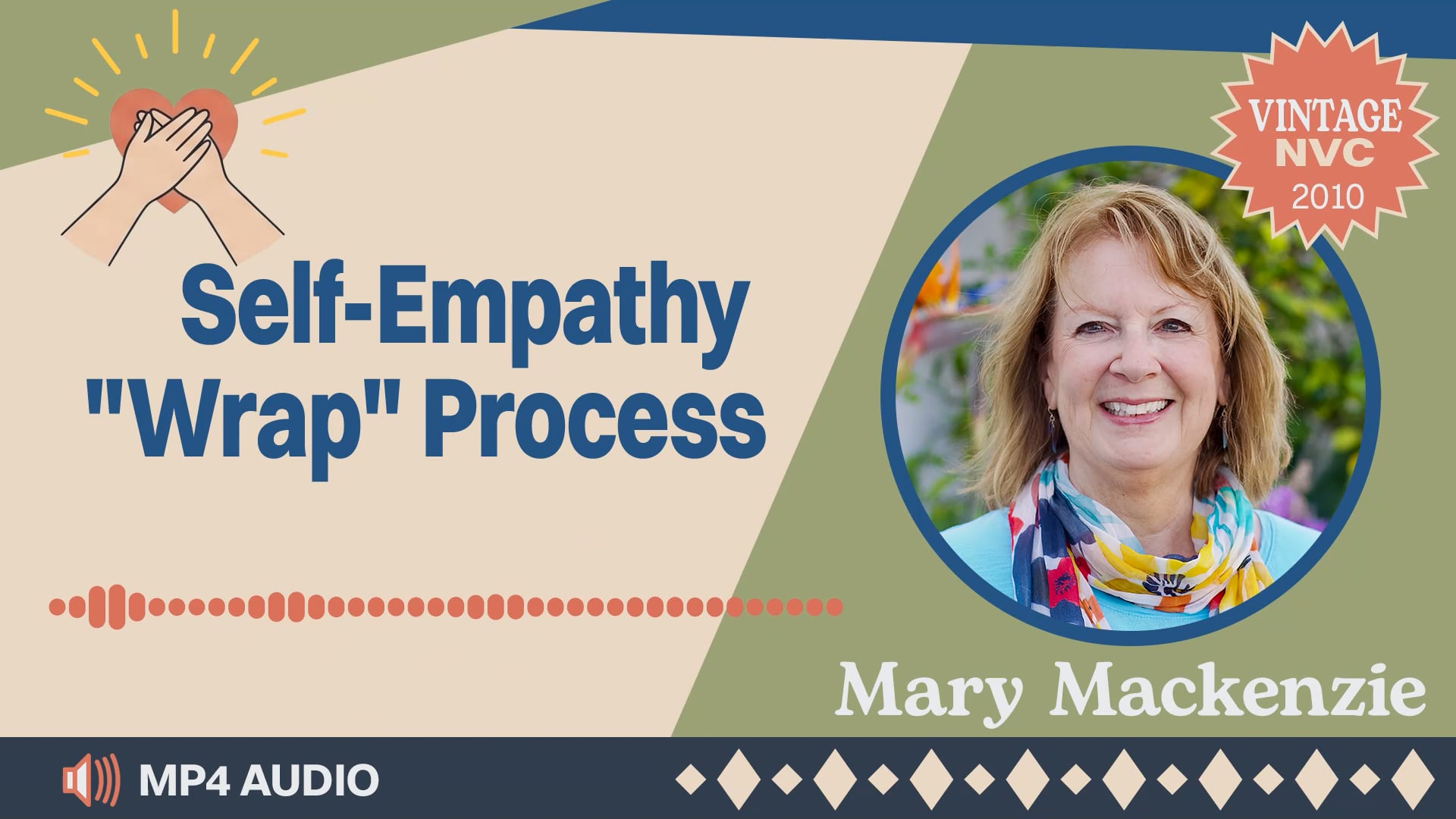 Self-Empathy "Wrap" Process