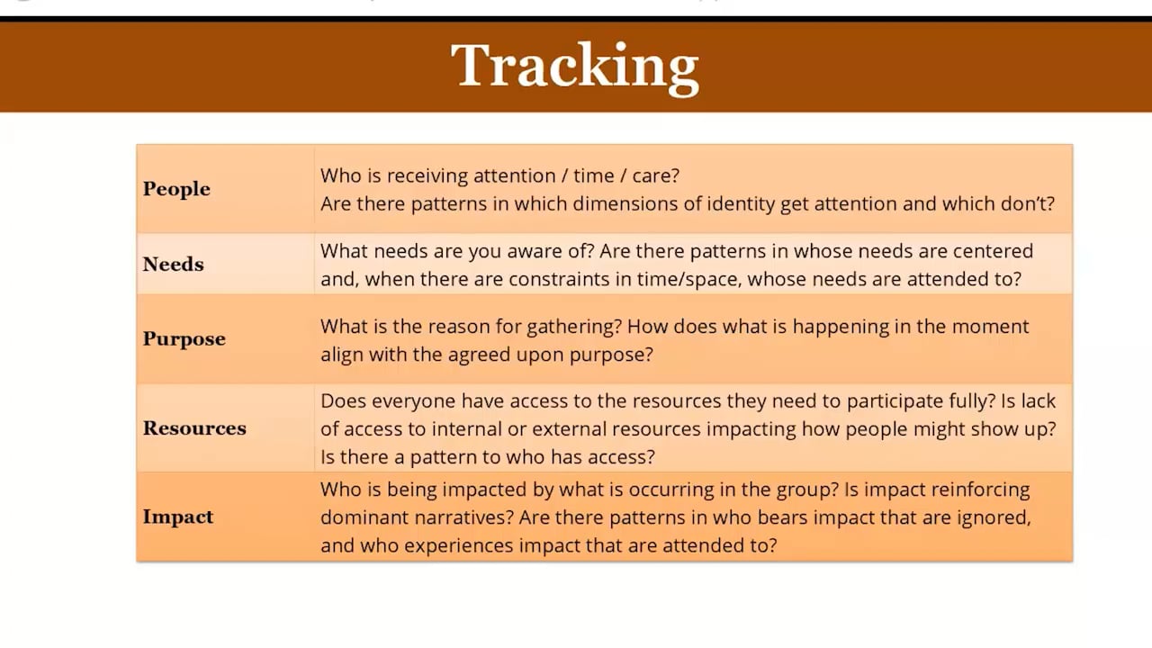 Equitable Facilitation: Navigating Attention, Needs, and Impact in Group Dynamic