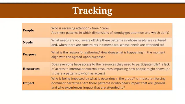 Equitable Facilitation: Navigating At...