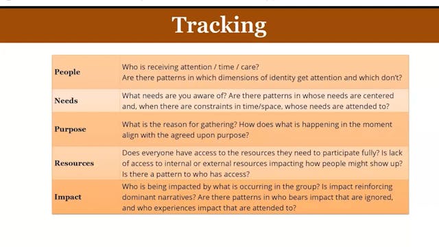 Equitable Facilitation: Navigating At...