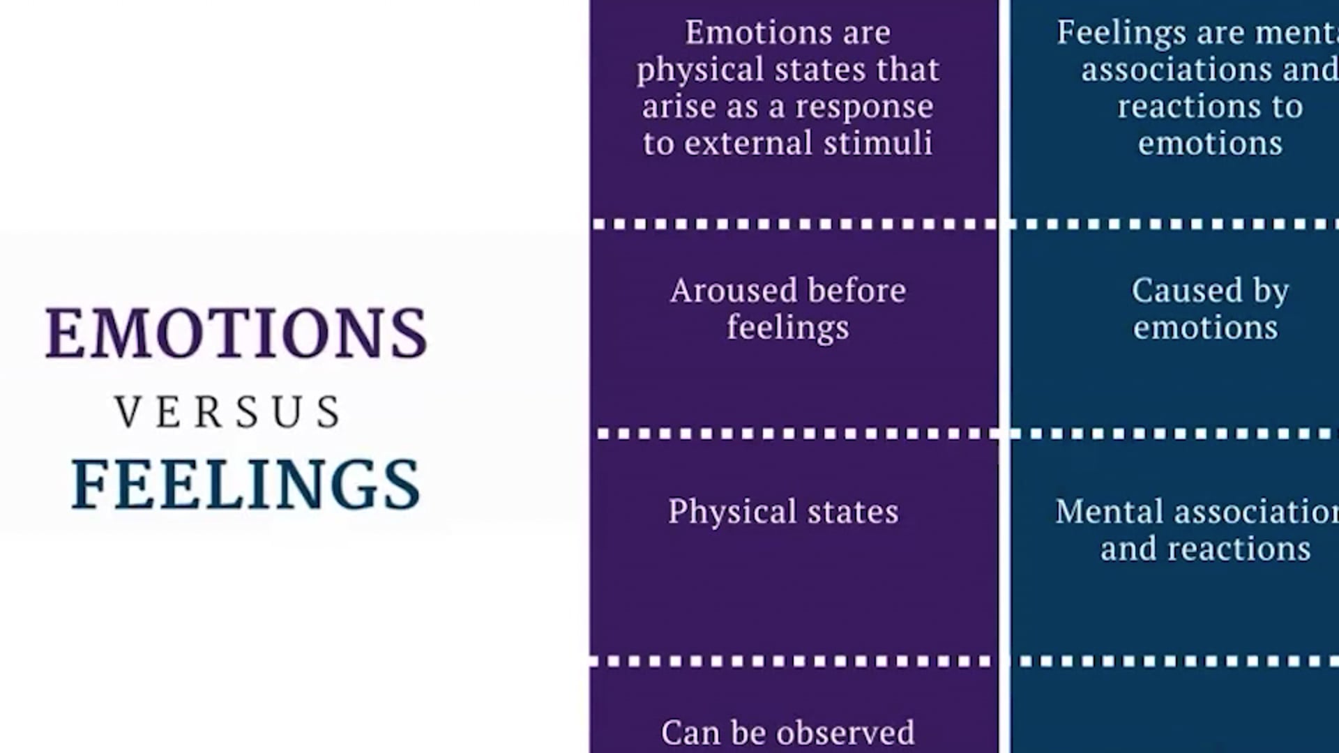 Exercise: Connecting Sensations to Emotions and Needs