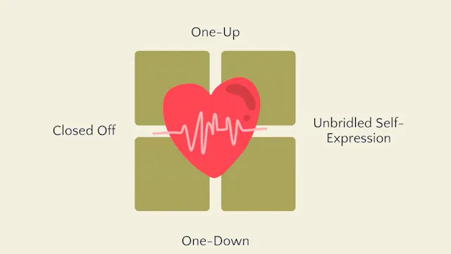Tools to Support Relational Attunement