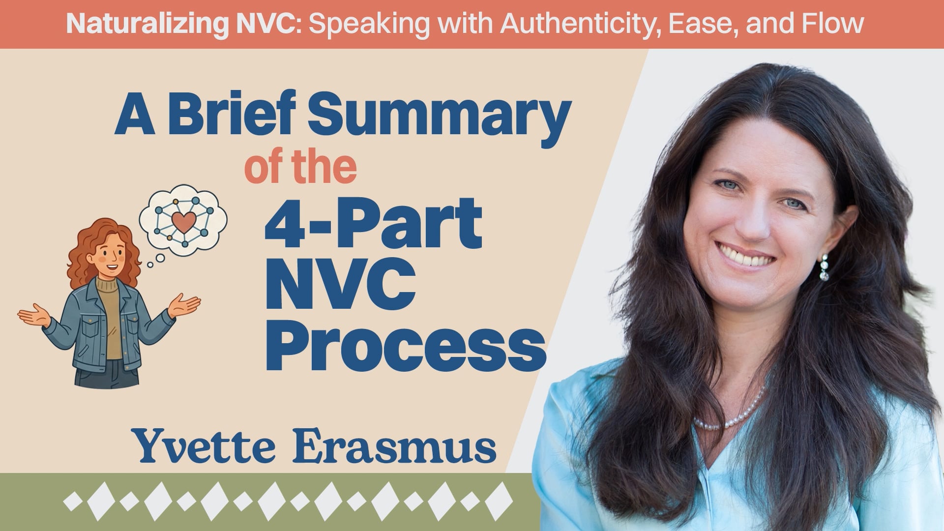 Naturalizing NVC: A brief summary of the 4-part OFNR process