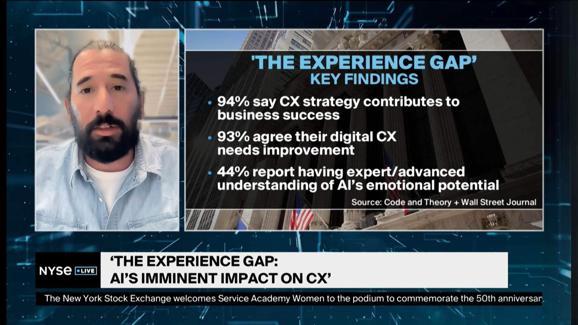 New Survey Reveals Businesses’ Failure to Harness AI’s Potential to Reshape CX