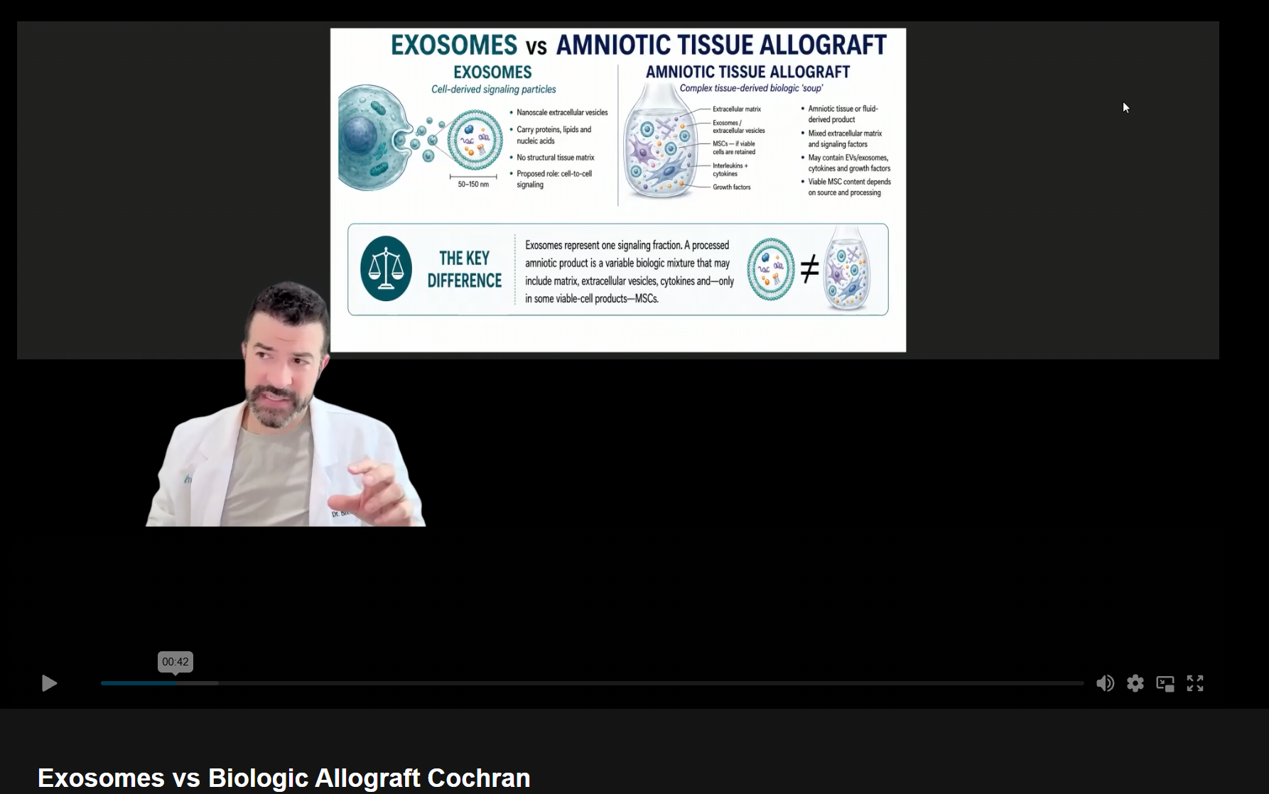 Exosomes vs Biologic Allograft Cochran