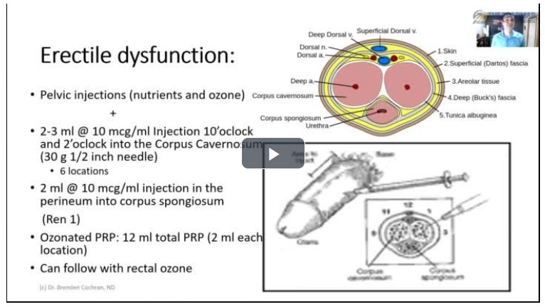 Ozonated PRP, OCM and Sexual Health Overview